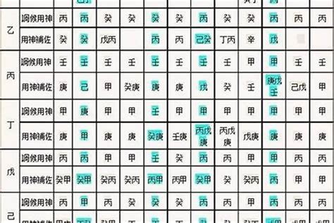 查八字|生辰八字算命、五行喜用神查询（免费测算）